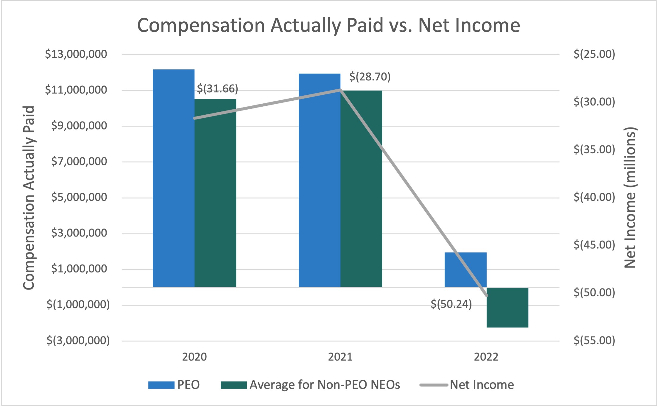 Comp vs Net Income March 22 2023.jpg